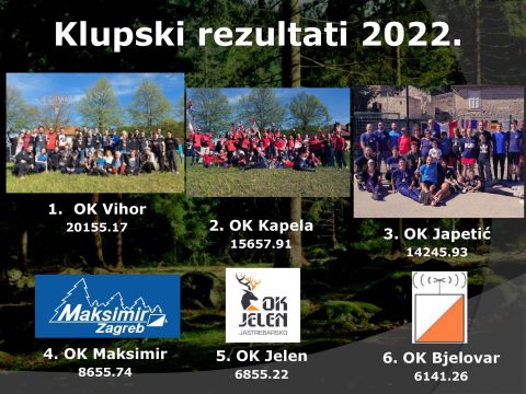 Klupski rezultati 2022.
